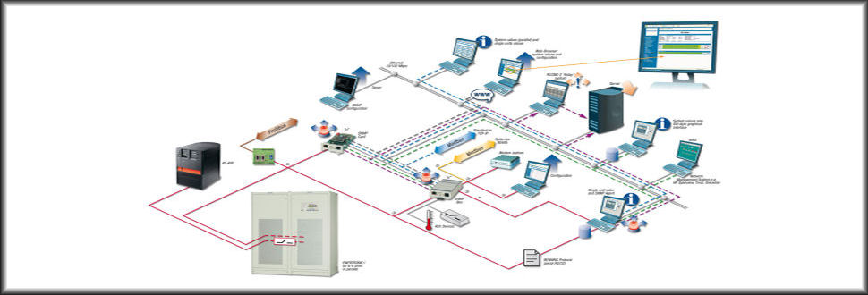 Remote Monitoring